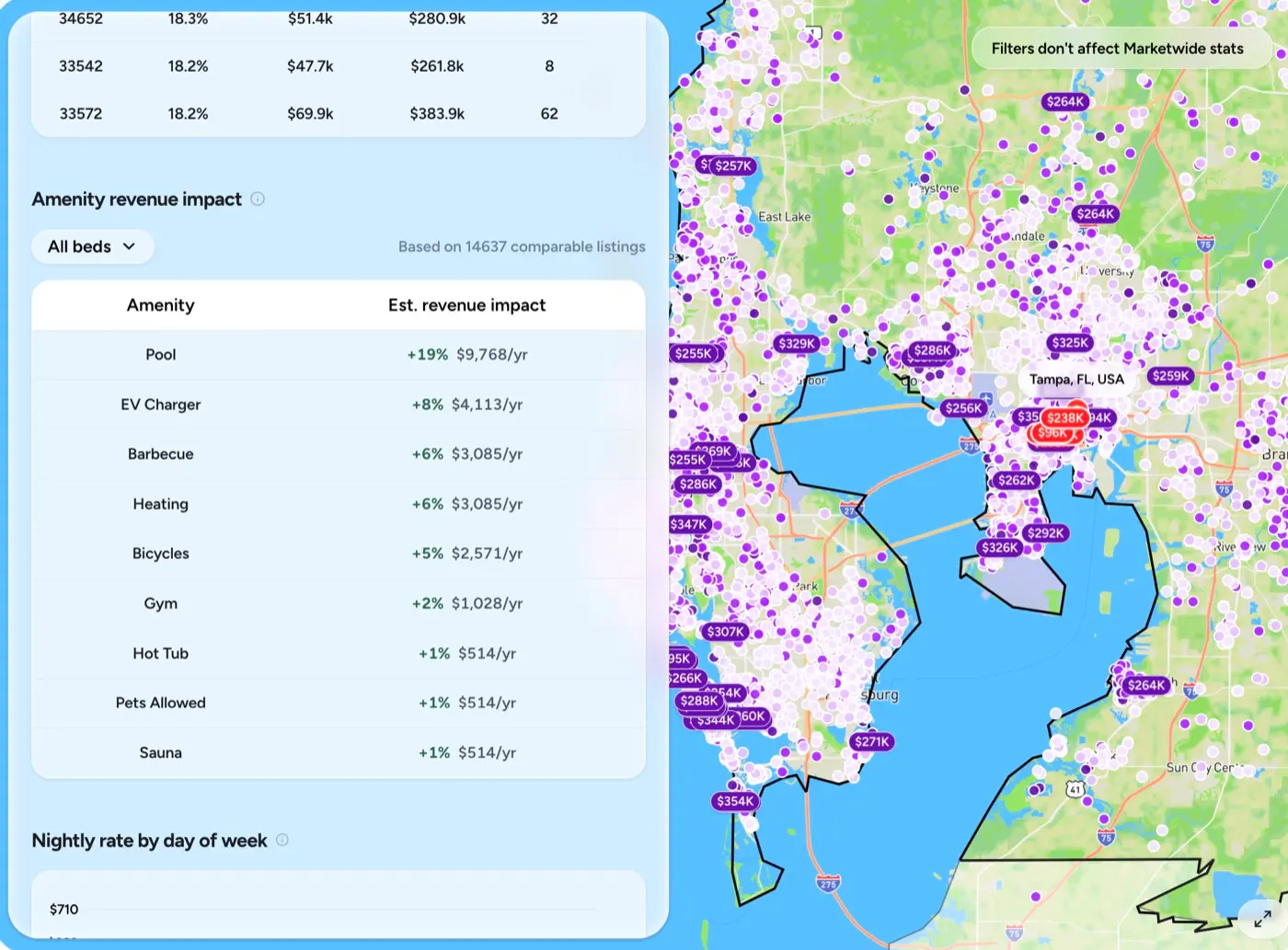 BNBCalc amenity revenue impact report beside a market listing map