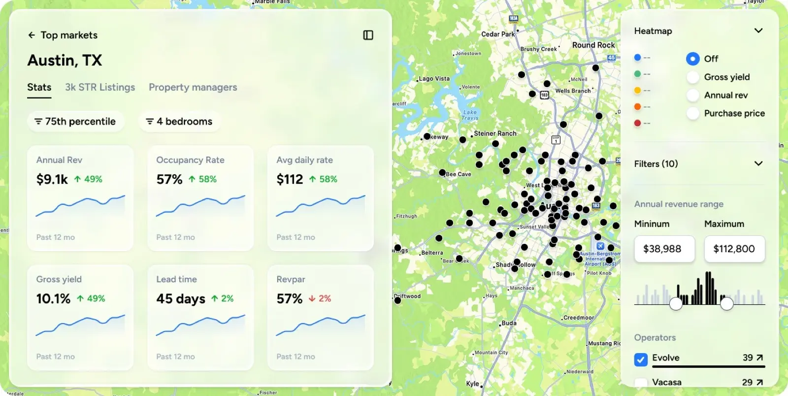 BNBCalc market dashboard with revenue, occupancy, daily rate, and gross yield metrics